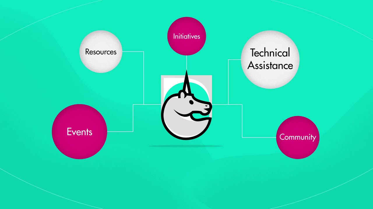 What is Project Unicorn?