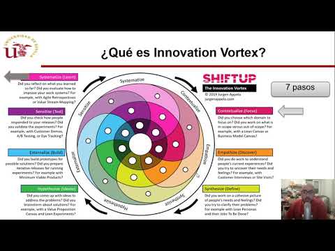 download lagu mp3 mp4 Innovation Vortex, download lagu Innovation Vortex gratis, unduh video klip Innovation Vortex