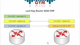 Download the video "MPLS Basics PHP - Part 2"