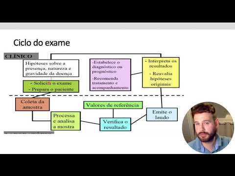 Introdução à Bioquímica Clínica (Parte 1)