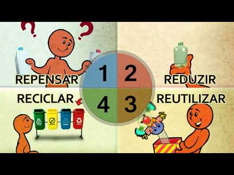 REPENSAR, REDUZIR, RECICLAR, REUTILIZAR -  4R´S | CONSUMO CONSCIENTE