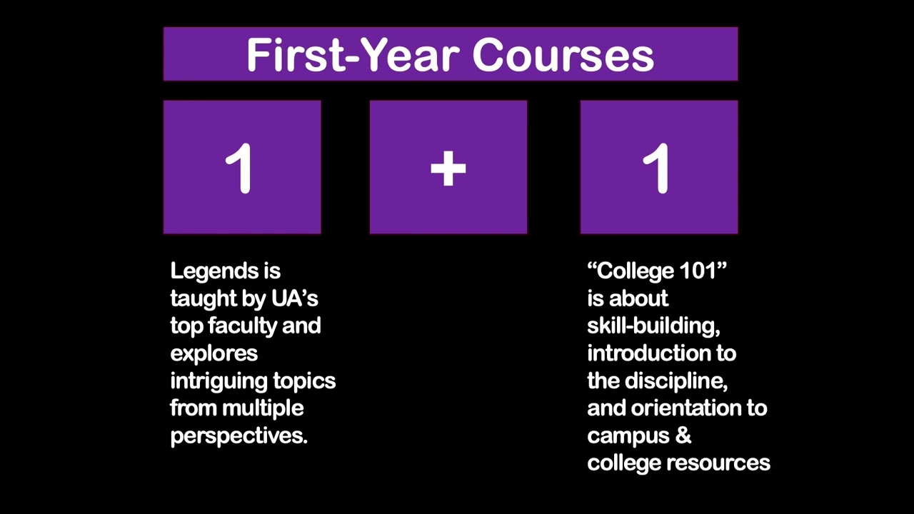 First-Year Compass Courses