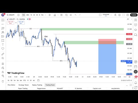 MARKET STRUCTURE | Full Top Down Analysis | Step-by-Step (20th August 2025)