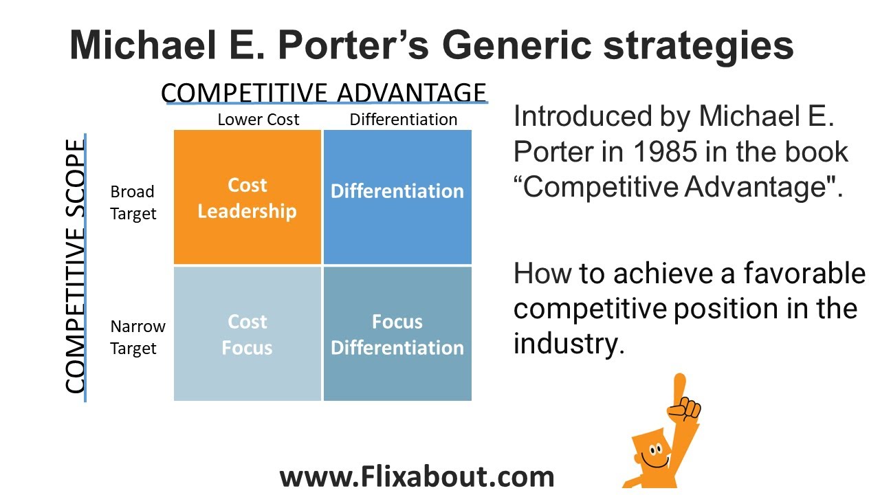 Porters generic strategies is about how a firm can achieve a competitive position in the industry