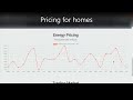 MY157 Peer To Peer Energy Trading Web Application Using Blockchain