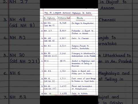 Top 10 Largest National Highway in India ||