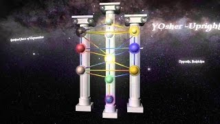 Introduction to Kabbalah & The Tree of Life - Essentials of Practical Alchemy 2016 - Class 4