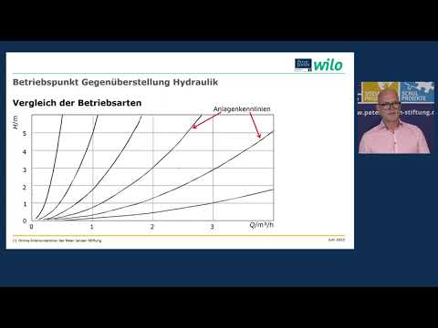 SHK-Lernfeld 7 mit Wilo Pumpen im hydraulischen Umfeld