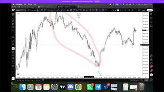 Core Market Structure (Goldbach Level)
