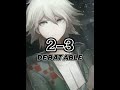 Nagito Kokichi Byakuya Danganronpa VS Yuuichi Kei Satone Tomodachi Game