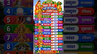 2026 बिहार के बड़े पर्व एवं त्योहार की तारीखें | Bihar Festivals & Chhath Puja Calendar 2026 List