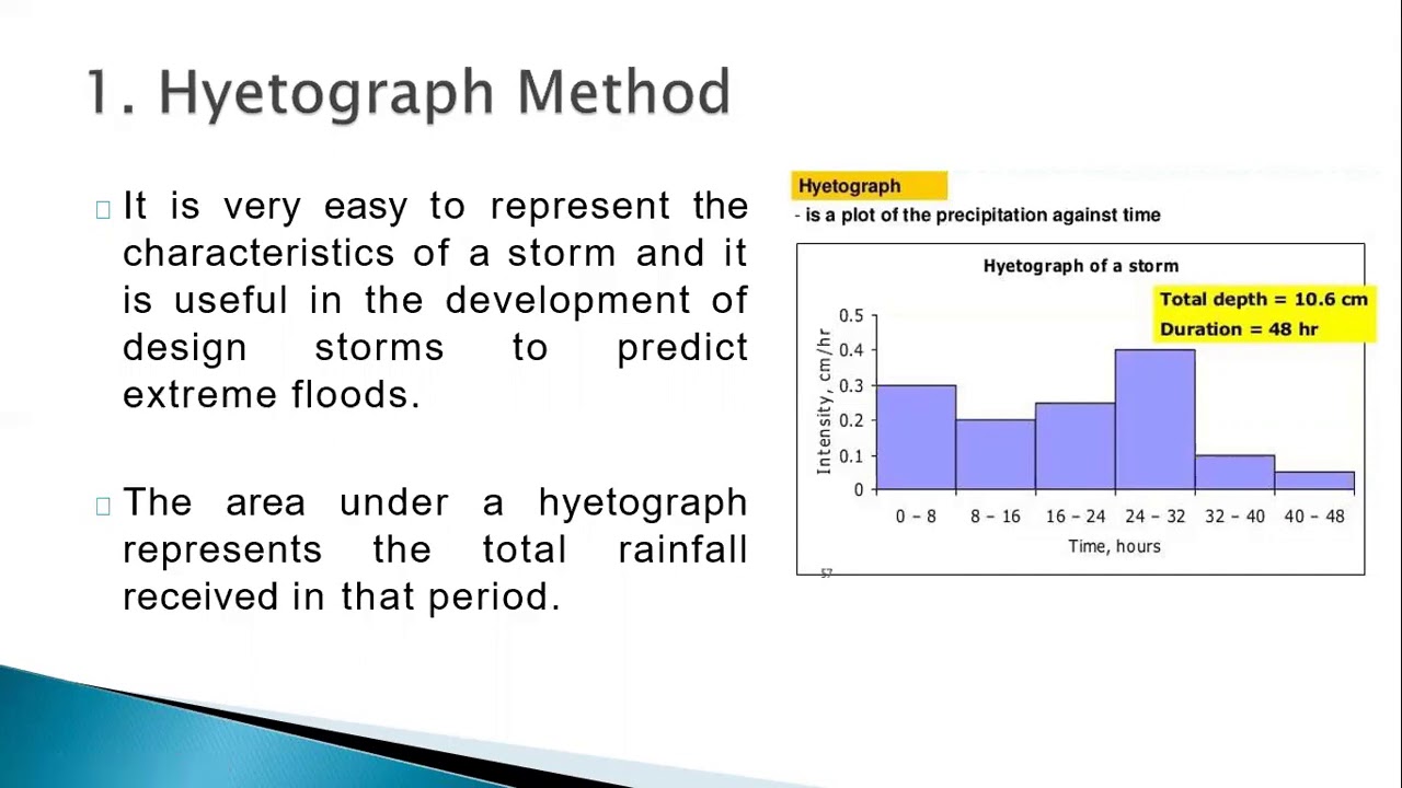 Analysis of rainfall