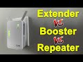 What is Extender, Booster or Repeater? Why you need it?
