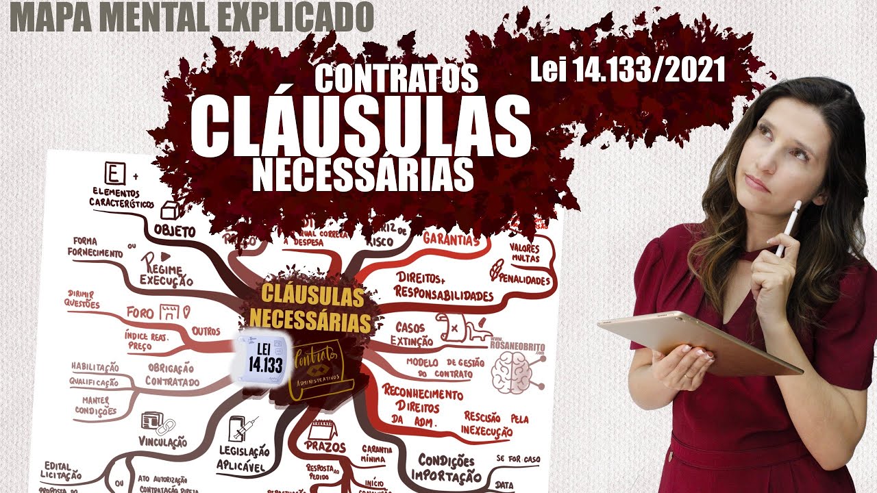 Lei 14.133/2021 - CLÁUSULAS NECESSÁRIAS NOS CONTRATOS ADMINISTRATIVOS | Mapa Mental Explicado