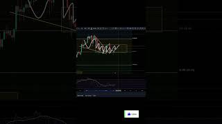 $AVAX WE HEAD UP... #avalanche