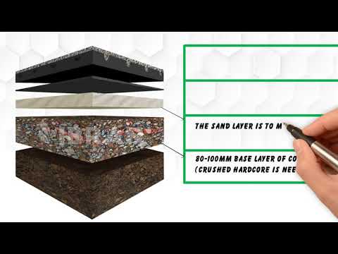 How to Create a Gravel Driveway Using the IBRADRIVE Gravel Grid System.