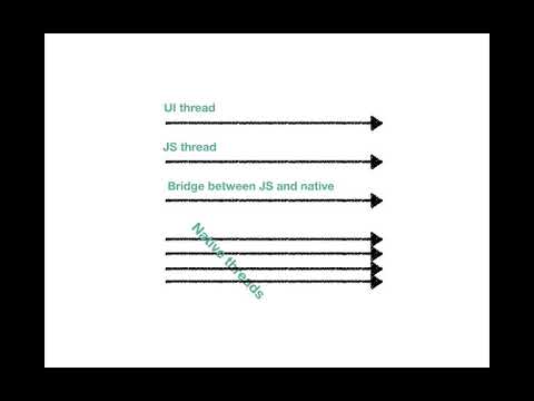React Native for React developers