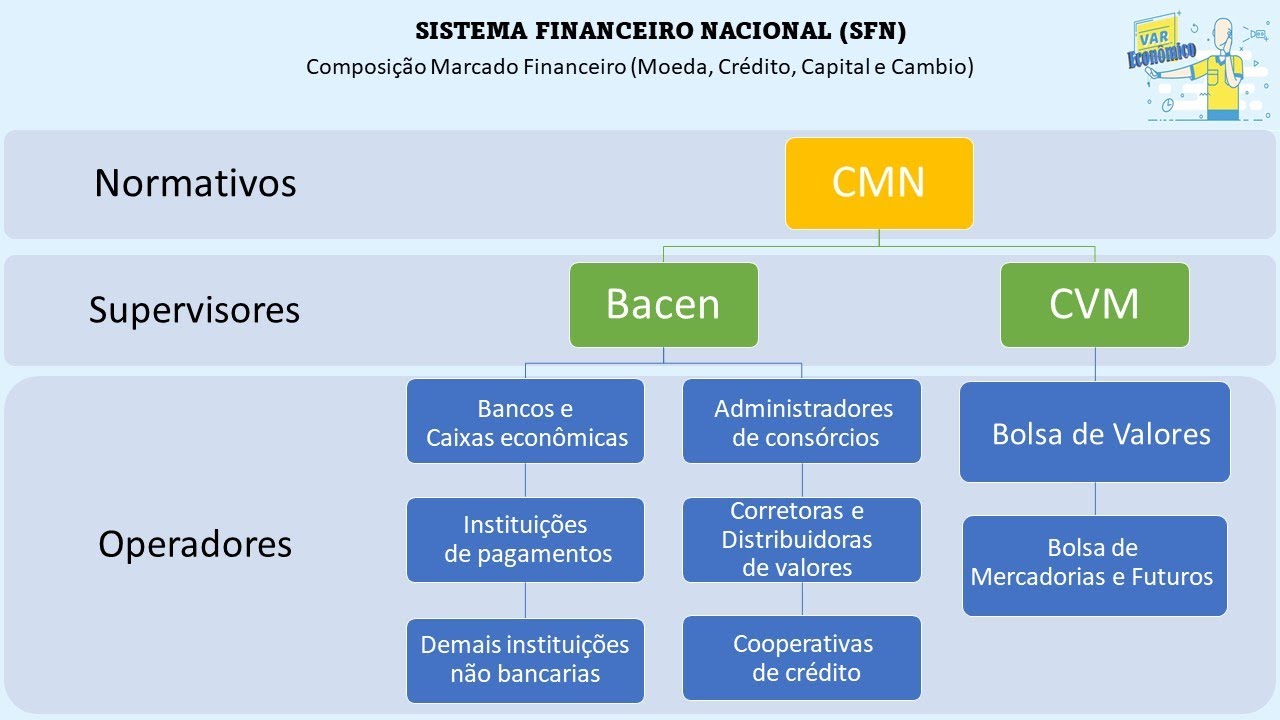 SFN Operadores Mercado Financeiro PT1 (Bacen)