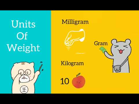 Standard Units of Weight | Milligram, gram & kilograms | BASICS