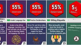 Saudi Arabia Travel Guide 2026: Essential Do's and Don'ts for Tourists