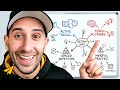 How To Retain Information