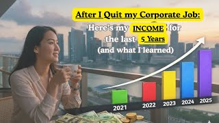 Income Report After 5 Years - Post Retirement
