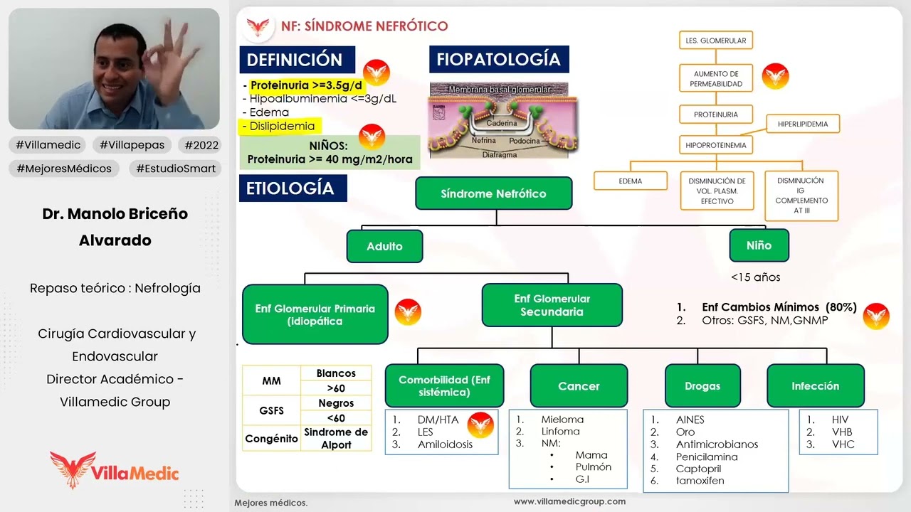 SÍNDROME NEFRÓTICO - NEFROLOGÍA - VILLAMEDIC