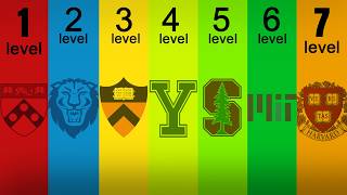 The 7 Levels Of Ivy League