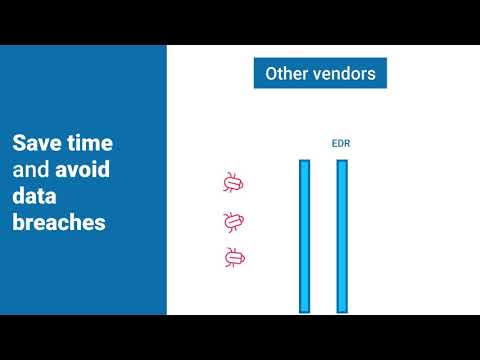 Bitdefender GravityZone MSP Security - Proven. Automated. Unified.