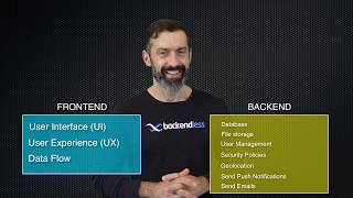 Backendless YouTube Video