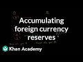 Accumulating foreign currency reserves | Foreign exchange and trade | Macroeconomics | Khan Academy