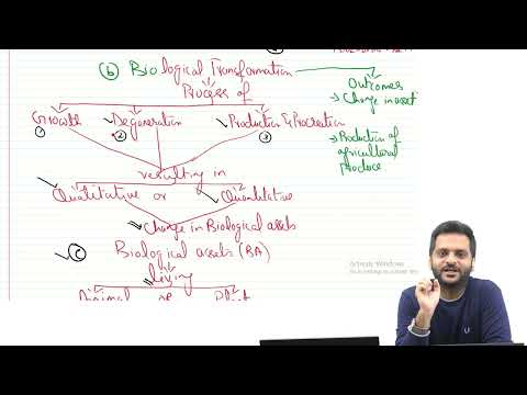 IAS-41-Agriculture-Complete Revision In Just 12 Minutes