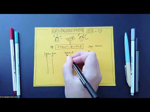 Entscheiden mit Klarheit - Methode zur Selbstklärung: Affekt Bilanz