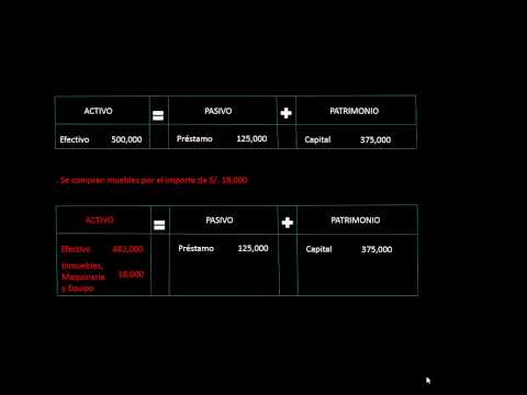 ECUACION CONTABLE CON EJEMPLOS