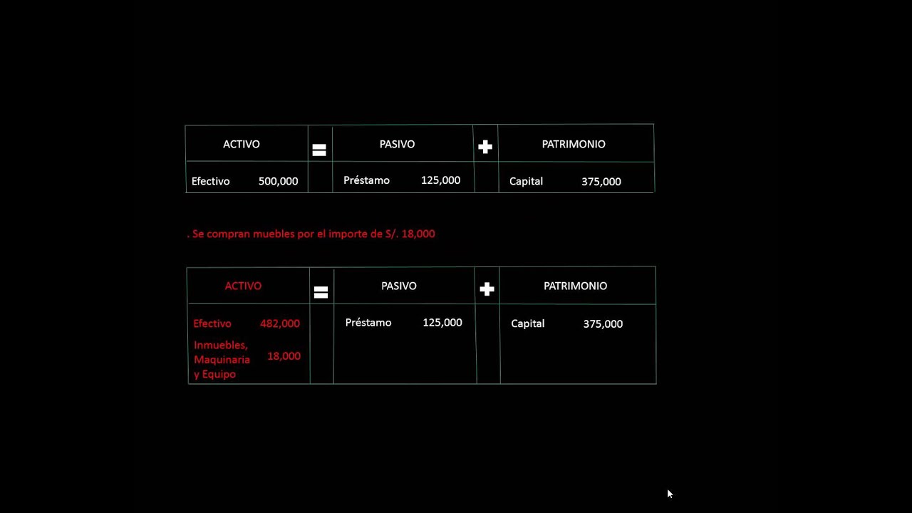 ECUACION CONTABLE CON EJEMPLOS