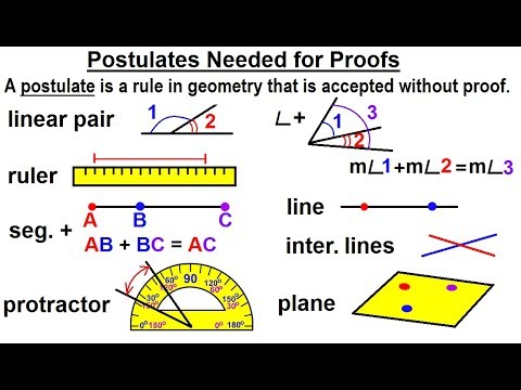 Geometry Ch 3 Proofs 1 of 17 What is the KEY to Performing Proofs in Geometry 1