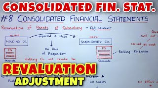 #8 Consolidated Financial Statements - Revaluation of Assets - CA INTER - By Saheb Academy