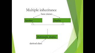 UML in Embedded system
