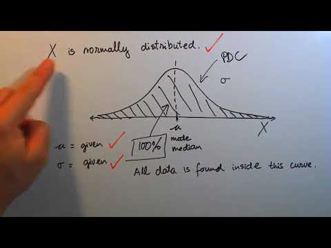 Understanding the Normal Distribution