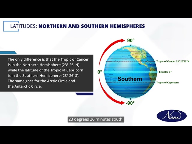 Prepare a list of places around INDIA, their latitudes and longitudes