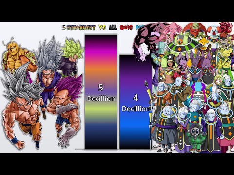 GOKU, VEGETA, GOHAN, BROLY, PICCOLO vs All GODS Power Levels 🔥 (Dragon Ball)