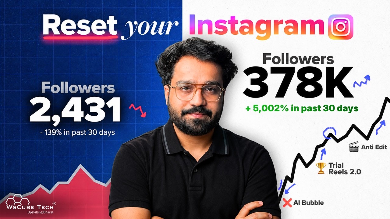 The Instagram Game Has Changed! How to Win in 2027