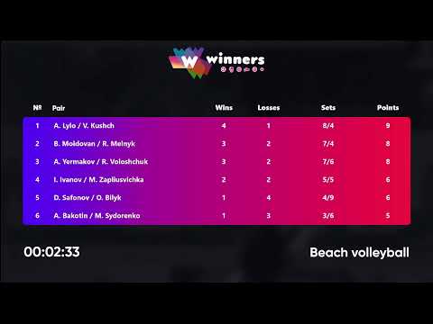 05:10 A. Yermakov / R. Voloshchuk - A. Lylo / V. Kushch 21.09.2022 | Winners Beach Volleyball