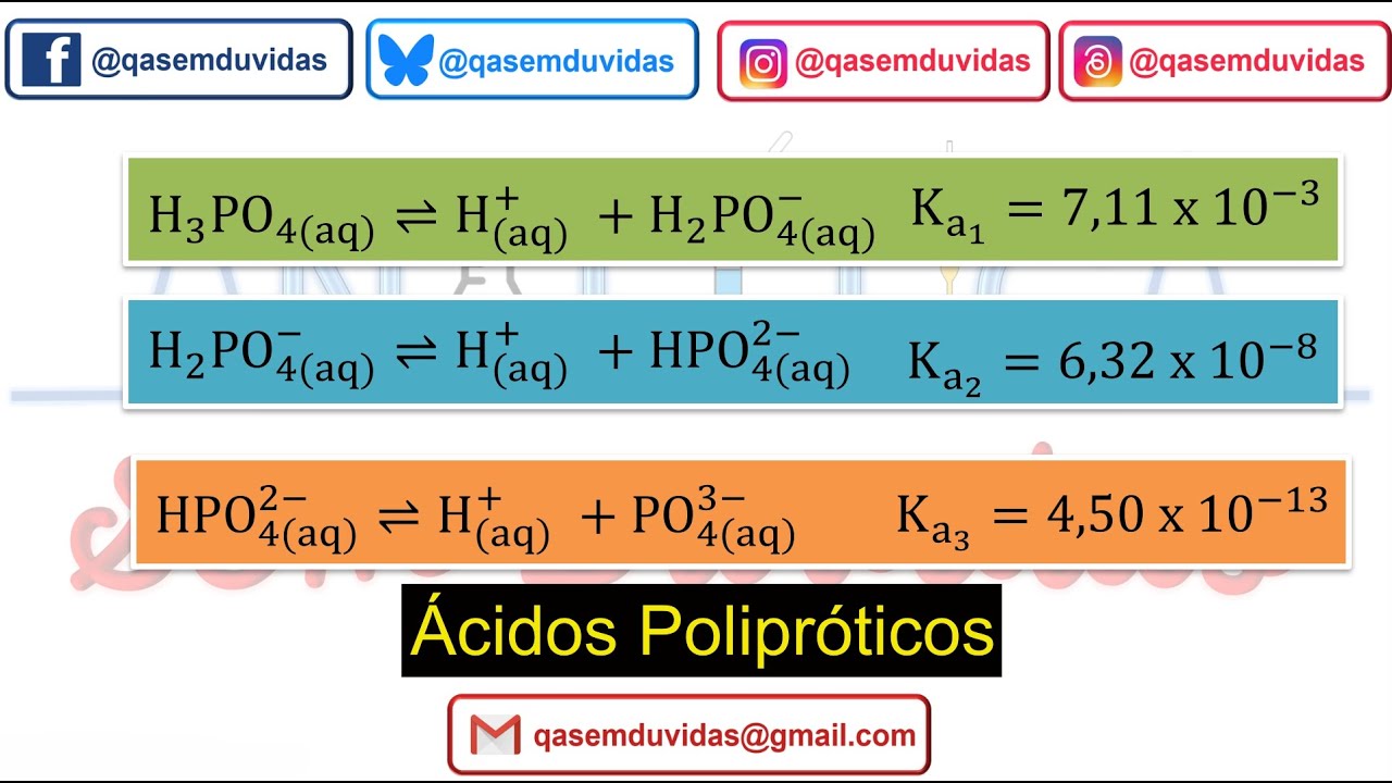 Equilibrio ácido-base #4 - Acidos  Polipróticos e diagrama de distribuição de espécies