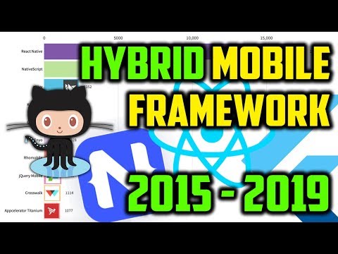 Top 10 Most Popular Hybrid Mobile App Framework on GitHub (2015 - 2019)