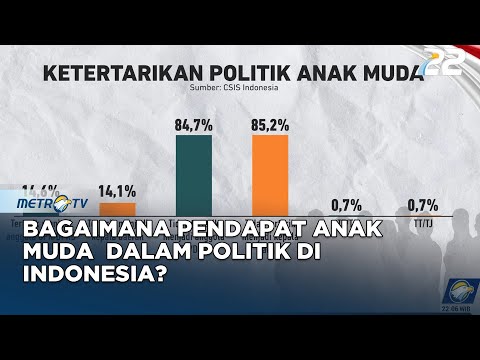 Apa Itu Demokrasi? - Penjelasan Lengkap