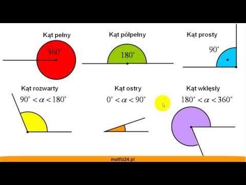 Własności kątów - kąt pełny, półpełny, prosty, rozwarty - Figury - Matfiz24.pl