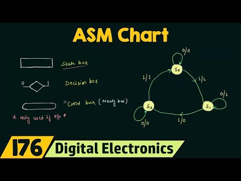 ASM Chart