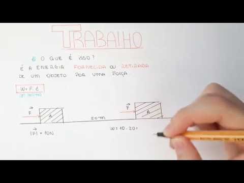 Física - Trabalho de uma força