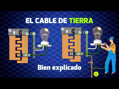 El Cable a Tierra - Bien Explicado !
